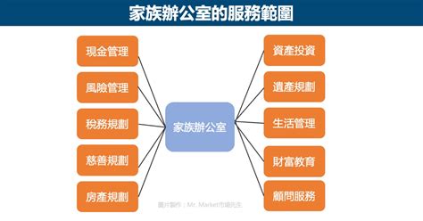 鴻運家族辦公室|家族辦公室致勝關鍵的人與事 